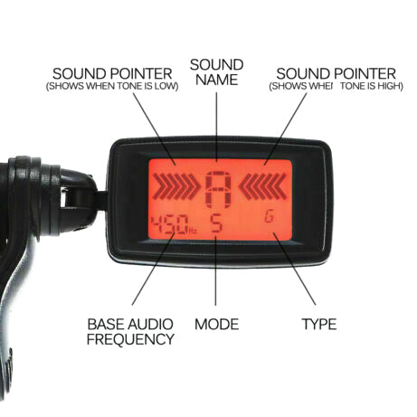 Guitar Accessories - Home Insight