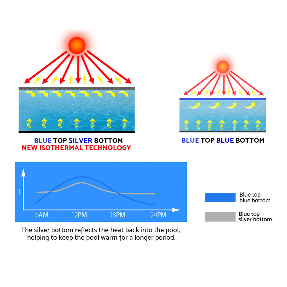 Solar Swimming Pool Cover - 500 microns - Home Insight