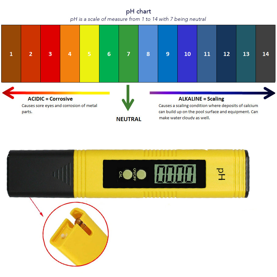 Digital Ph Meter - Home Insight